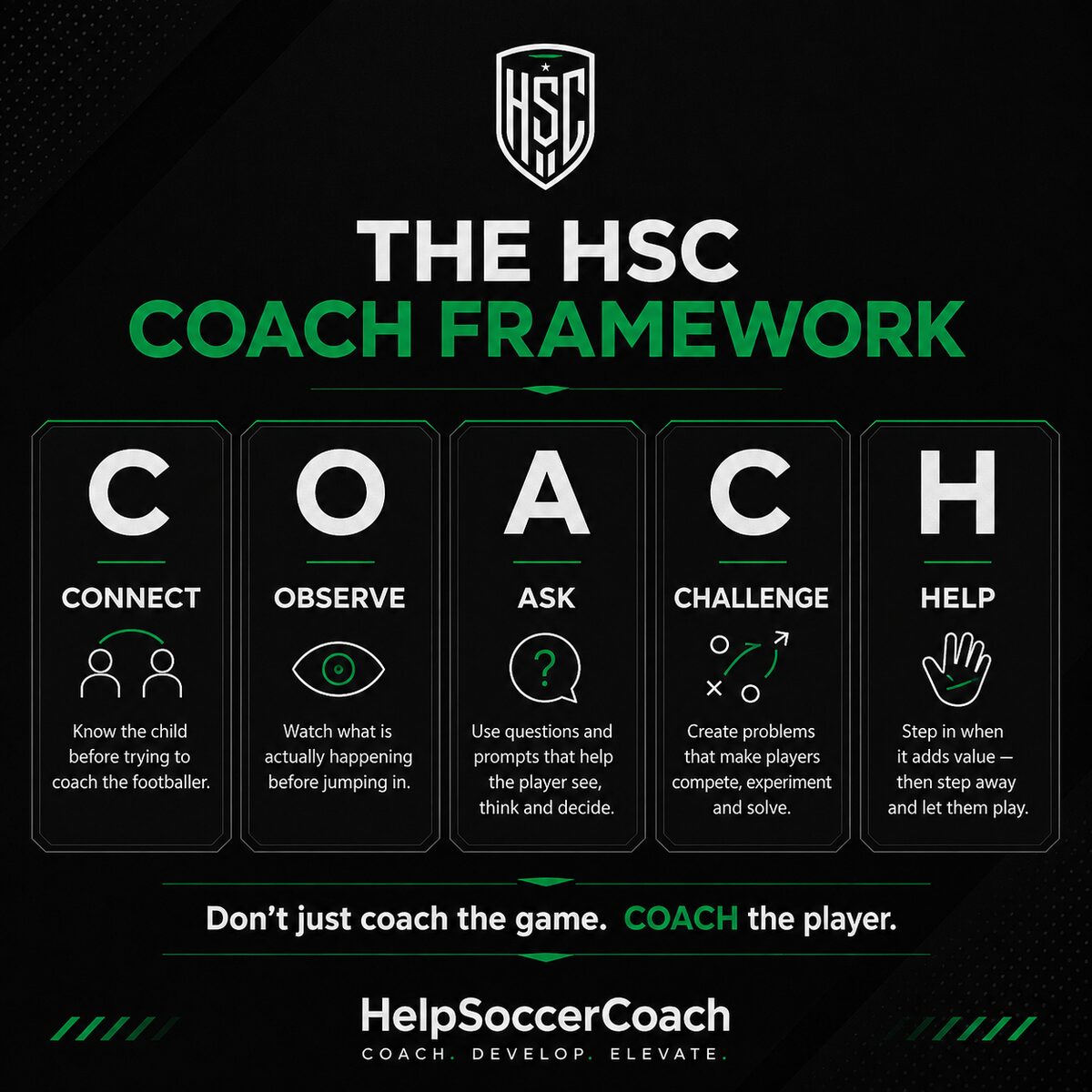 The HSC COACH Framework: Connect, Observe, Ask, Challenge, Help